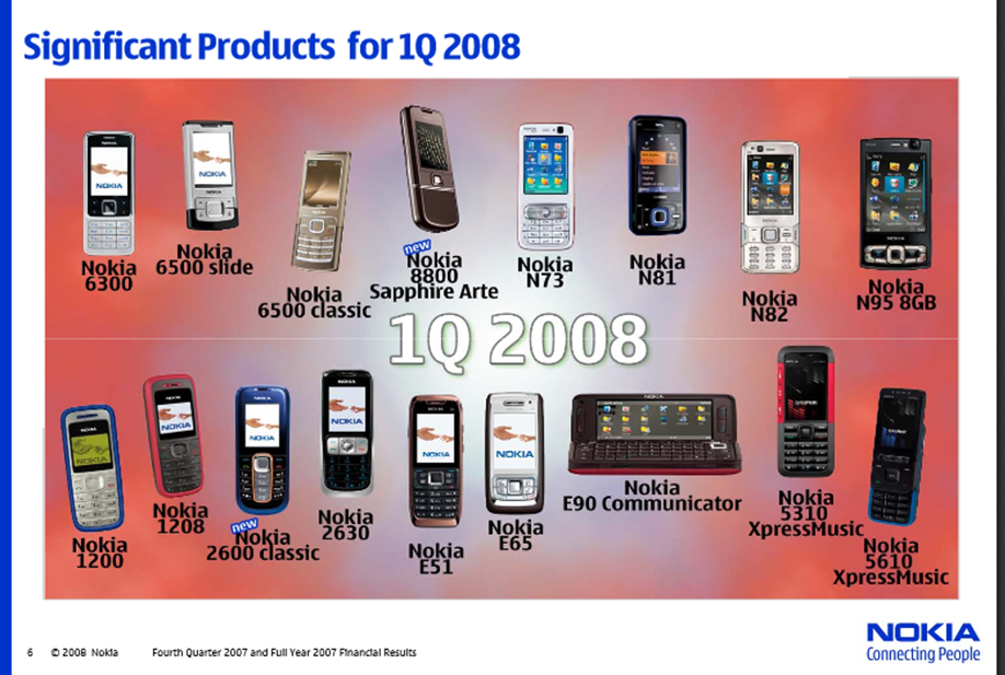 Есть ли нокиа. Nokia модели 2007. Нокиа модели 2008. Модельный ряд нокиа с 2000 по 2007. Nokia линейка моделей 2008.