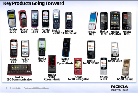 Nokia quarterly presentations 2007-2010: “Nokia’s longer term strategy ...