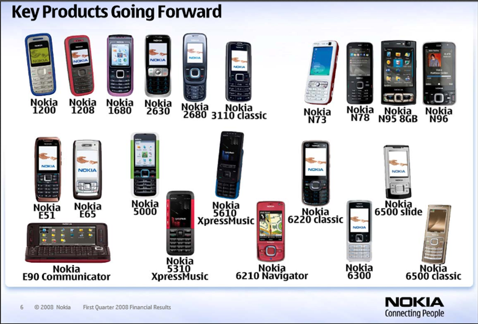 List phones. Nokia модели 2007. Модели Nokia с 2000. Nokia модели 2010. Линейка Nokia 2000-2010.